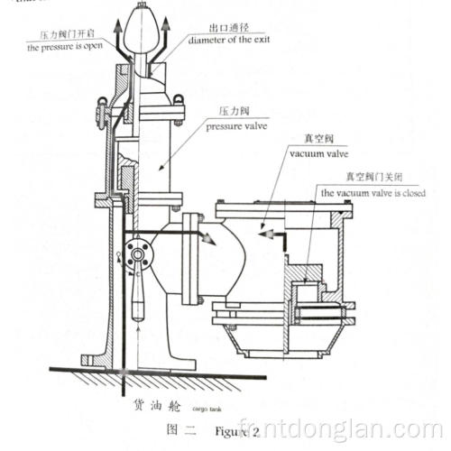 Pression et soupape d&#39;aspirateur avec dispositif de chauffage